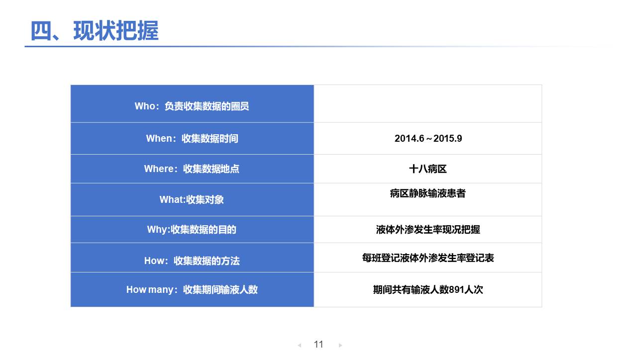 医疗护理 (16).pptx